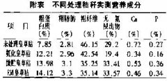 益生菌秸稈飼料對采食量、消化率等的影響