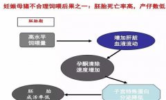 妊娠母豬胚胎死亡、流產(chǎn)原因及防治方法